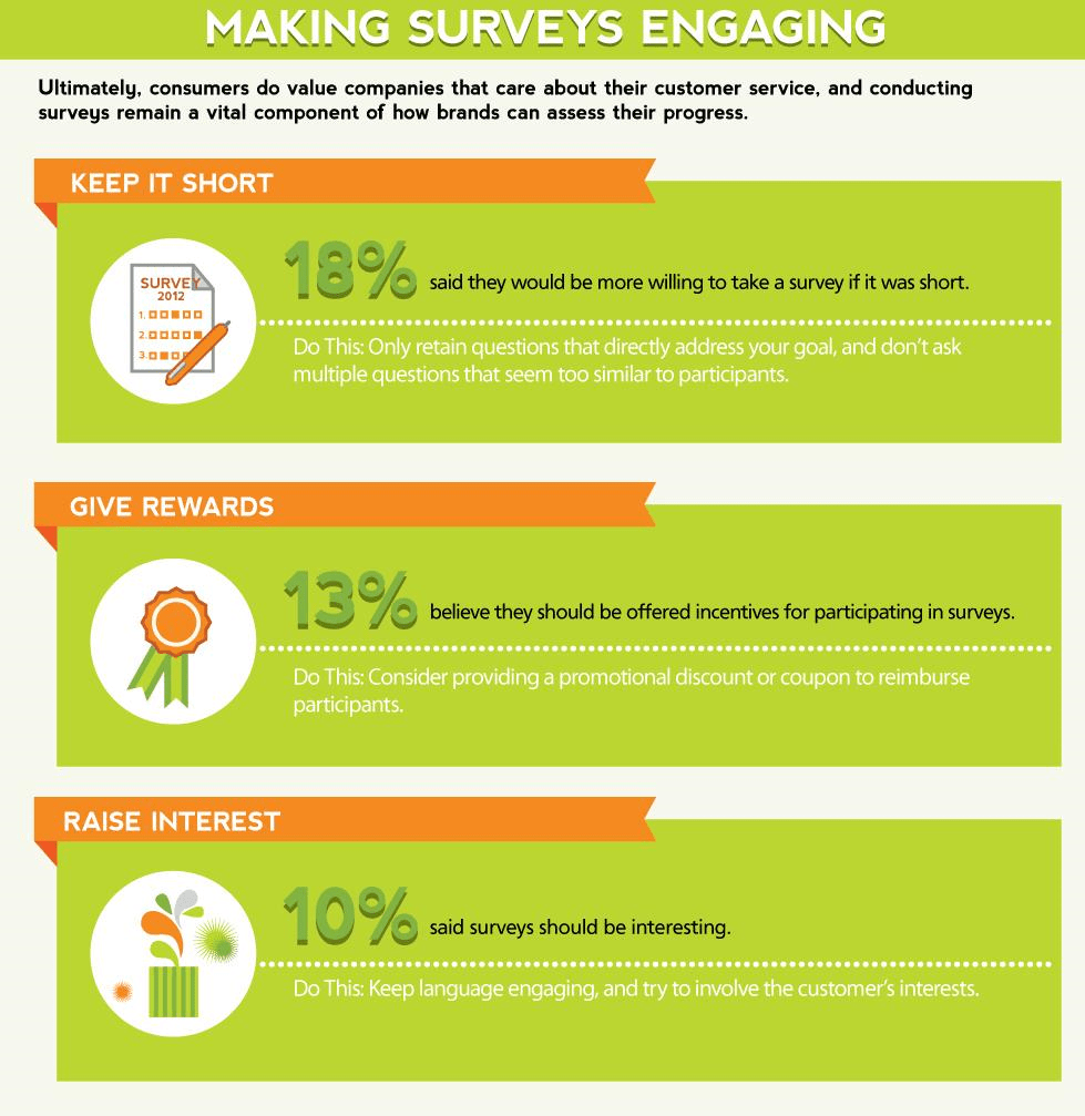 All You Need To Know About Survey Fatigue