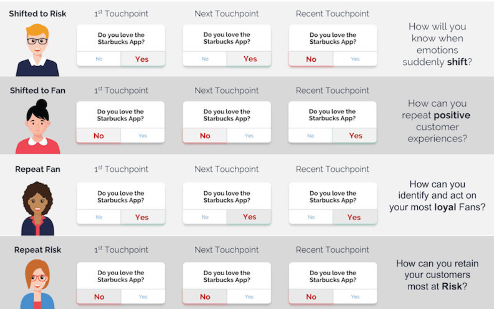 Measuring Emotions In Customer Survey