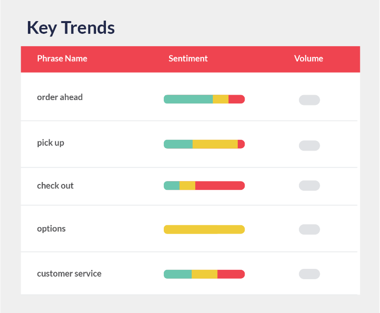 Measuring Emotions In Customer Survey