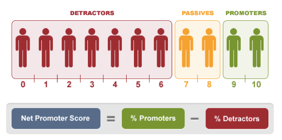 Measuring Emotions In Customer Survey