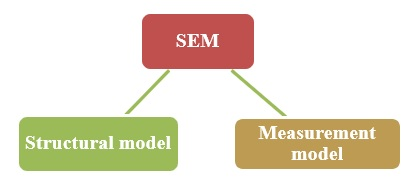 An Overview Of Structural Equation Modeling (SEM) For Marketing Researchers