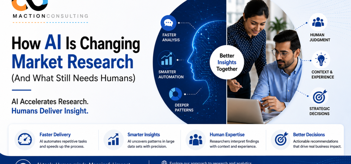 How AI is changing market research in India — Maction Consulting