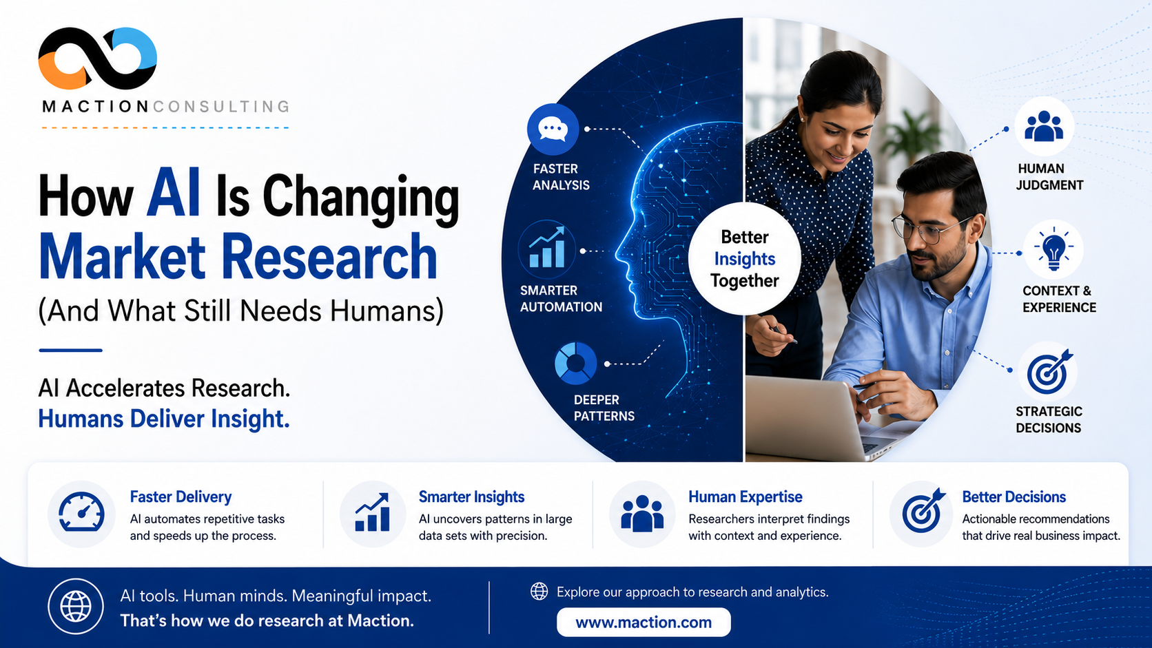 How AI is changing market research in India — Maction Consulting