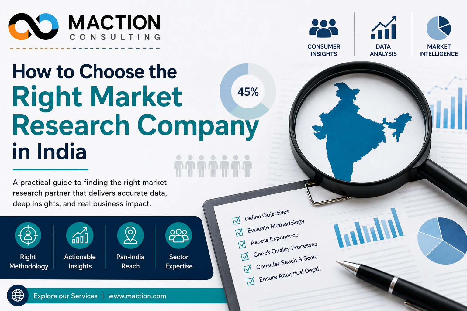 How to choose the right market research company in India — Maction Consulting buyer's guide