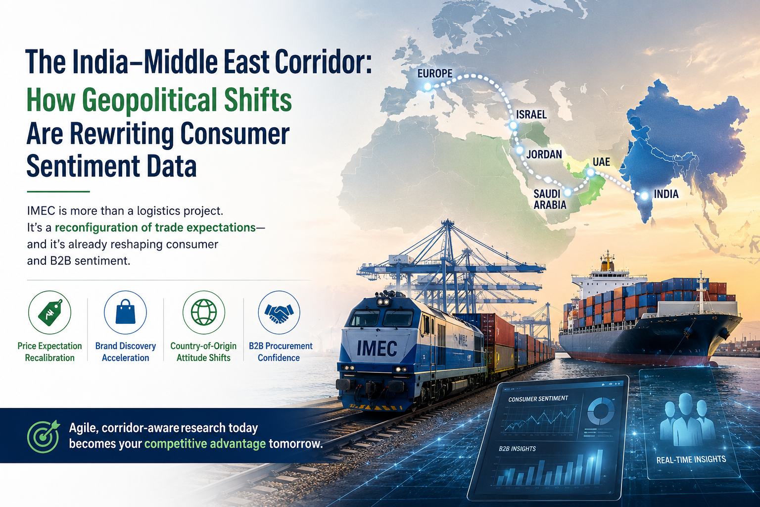India Middle East Corridor IMEC consumer sentiment shifts — Maction Consulting