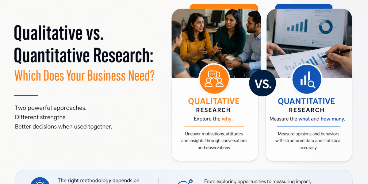 Qualitative vs quantitative research in India — methodology guide by Maction Consulting