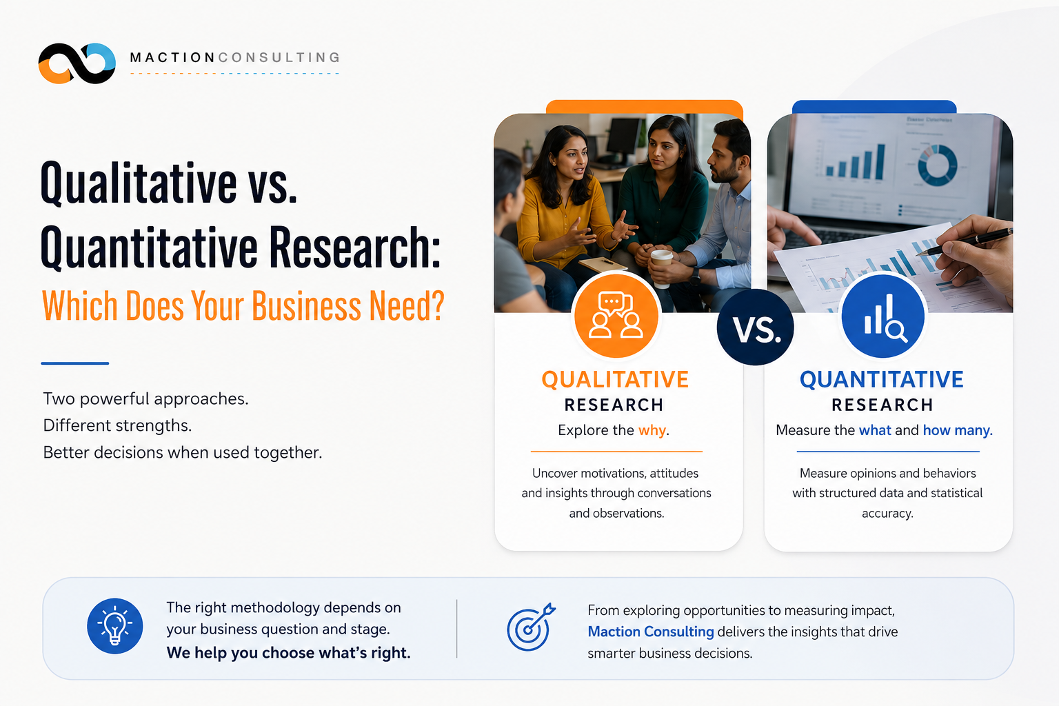 Qualitative vs quantitative research in India — methodology guide by Maction Consulting
