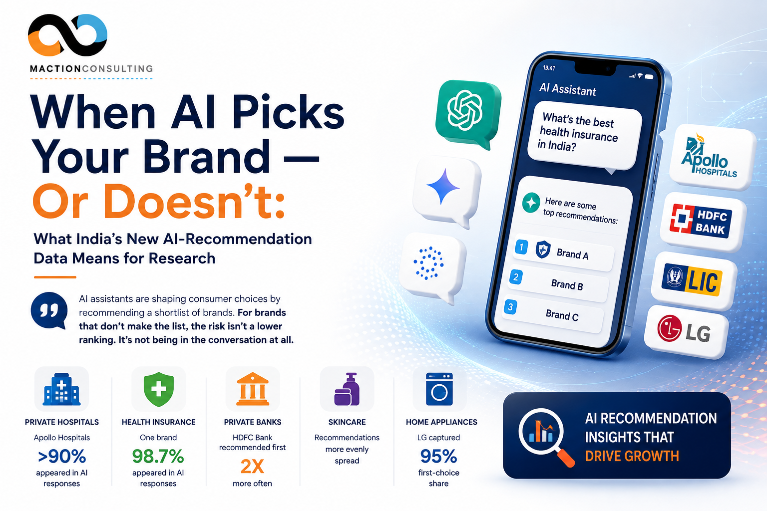 AI brand recommendations in India — what GEO means for brand research and market strategy in 2026 | Maction Consulting