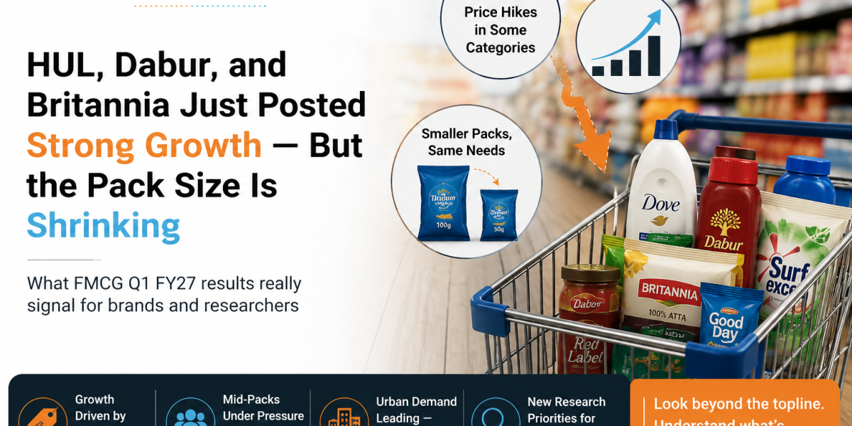 FMCG Q1 FY27 India — HUL Dabur Britannia revenue growth vs volume growth and pack size trends | Maction Consulting