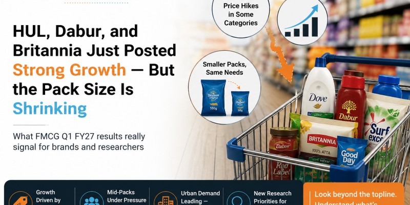 FMCG Q1 FY27 India — HUL Dabur Britannia revenue growth vs volume growth and pack size trends | Maction Consulting