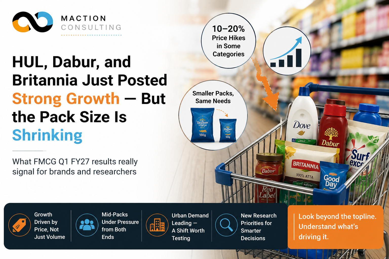 FMCG Q1 FY27 India — HUL Dabur Britannia revenue growth vs volume growth and pack size trends | Maction Consulting