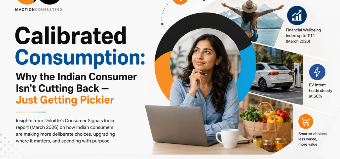 India calibrated consumption 2026 — Deloitte Consumer Signals data on spending intent, financial wellbeing, and brand research implications | Maction Consulting
