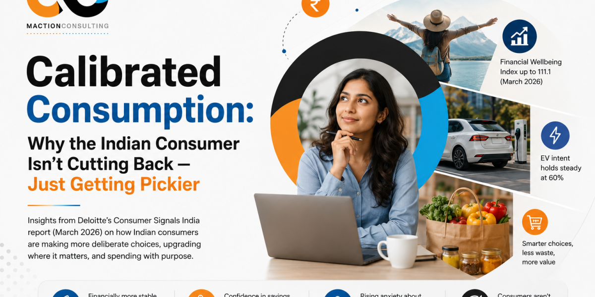 India calibrated consumption 2026 — Deloitte Consumer Signals data on spending intent, financial wellbeing, and brand research implications | Maction Consulting