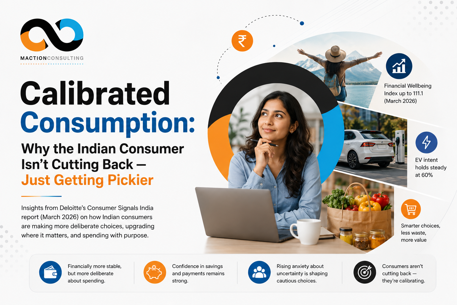 India calibrated consumption 2026 — Deloitte Consumer Signals data on spending intent, financial wellbeing, and brand research implications | Maction Consulting