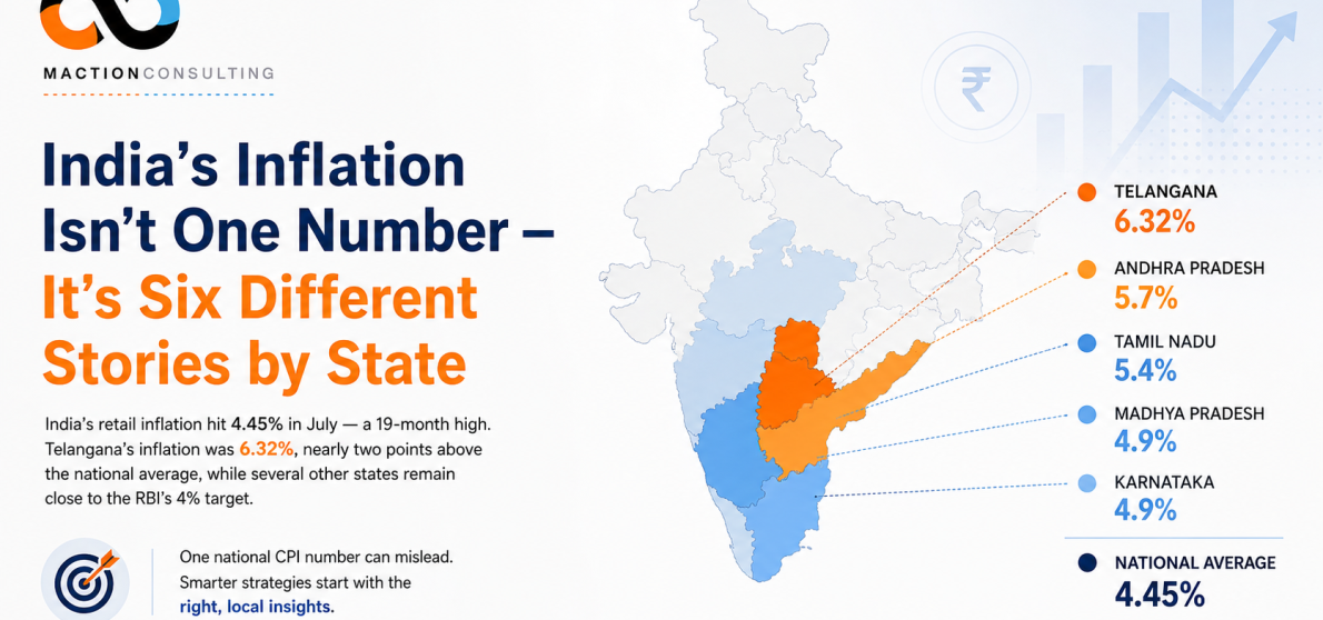 India state-level inflation divergence July 2026 — Telangana 6.32% vs national 4.45% | Maction Consulting