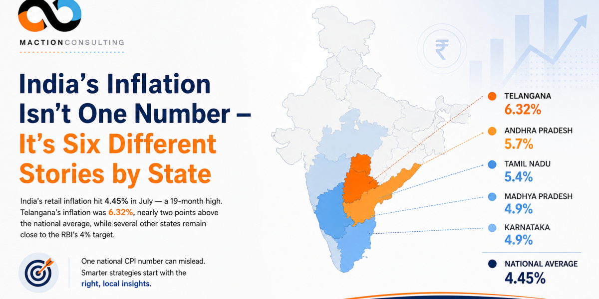India state-level inflation divergence July 2026 — Telangana 6.32% vs national 4.45% | Maction Consulting
