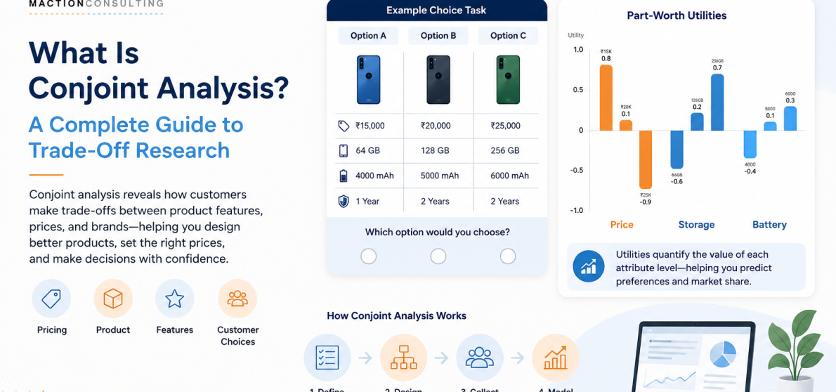 Conjoint analysis choice task example survey — three smartphone options with price, storage, battery and warranty | Maction Consulting