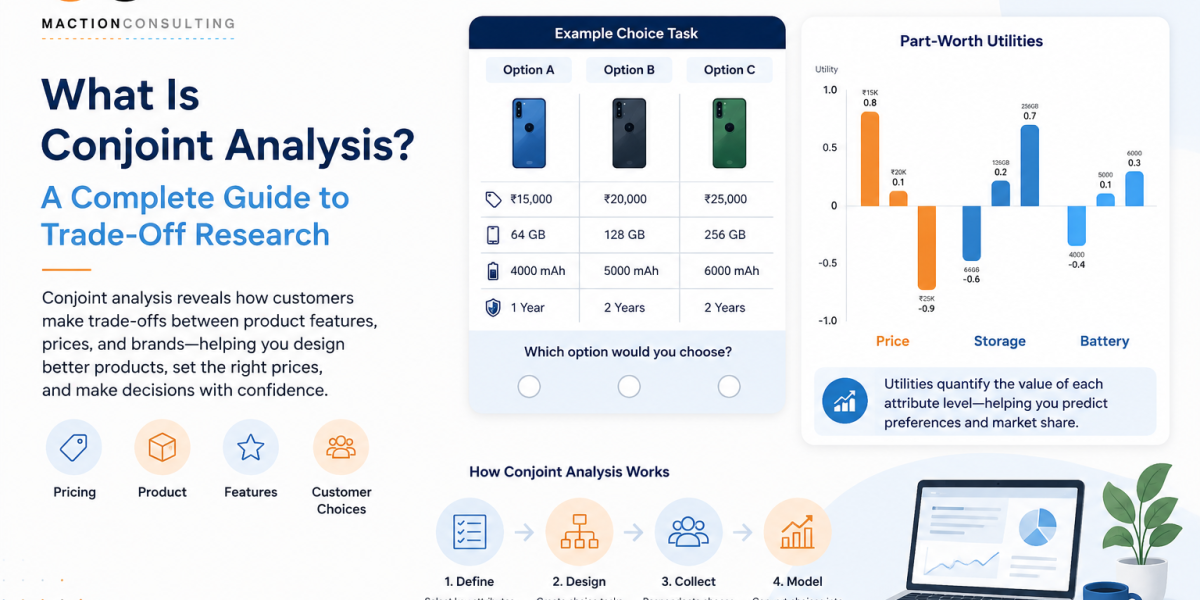 Conjoint analysis choice task example survey — three smartphone options with price, storage, battery and warranty | Maction Consulting