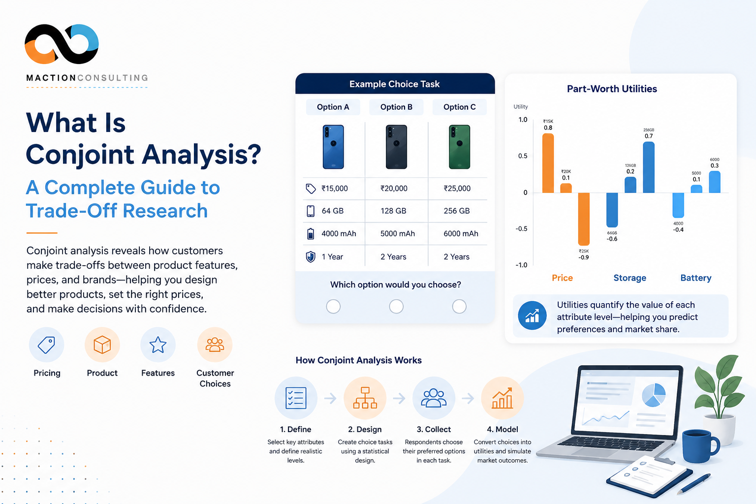 Conjoint analysis choice task example survey — three smartphone options with price, storage, battery and warranty | Maction Consulting