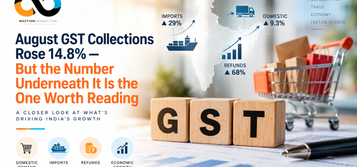 August 2026 GST collections India — 14.8% headline vs 9.3% domestic growth and 8.3% net growth after refunds | Maction Consulting