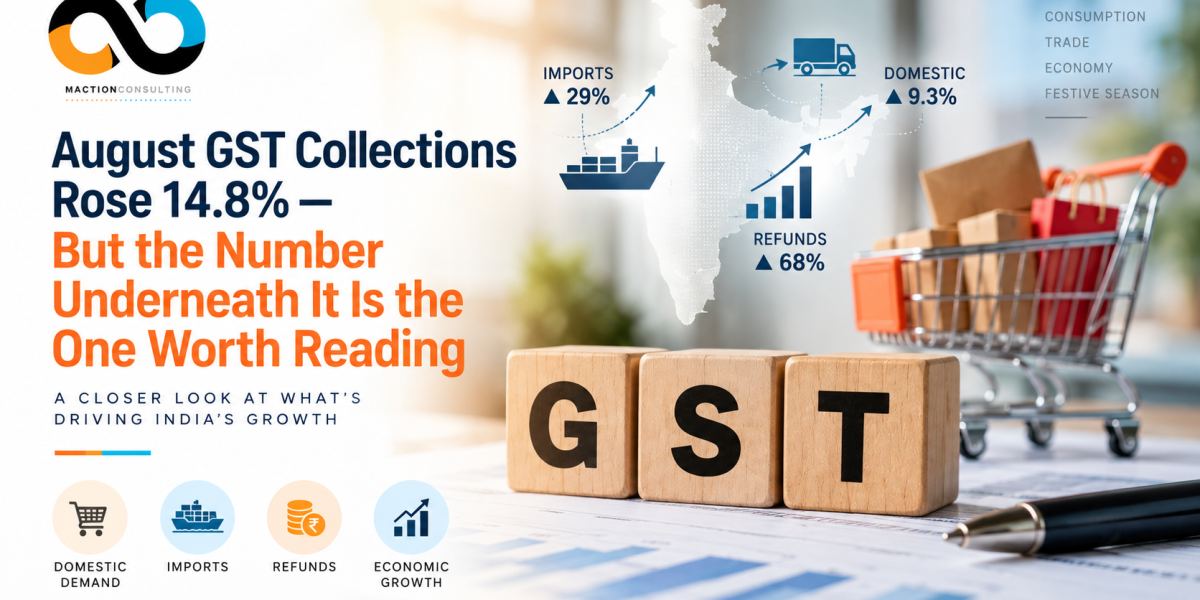 August 2026 GST collections India — 14.8% headline vs 9.3% domestic growth and 8.3% net growth after refunds | Maction Consulting