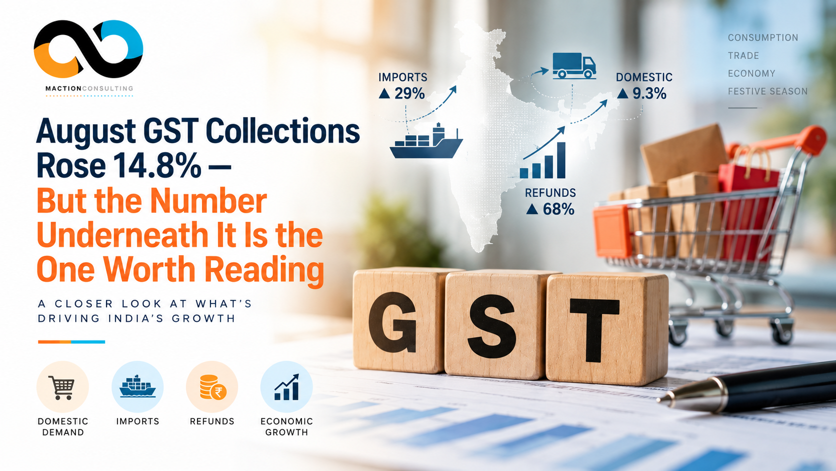 August 2026 GST collections India — 14.8% headline vs 9.3% domestic growth and 8.3% net growth after refunds | Maction Consulting