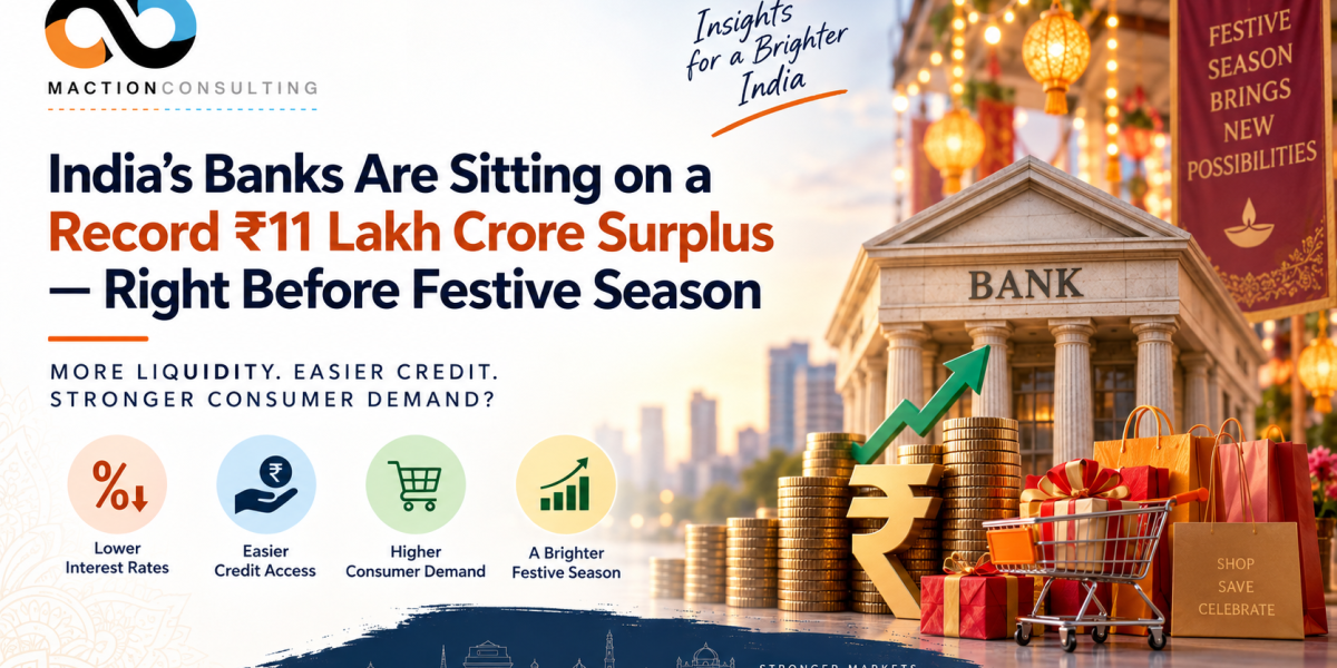 India bank liquidity surplus ₹11 lakh crore 2026 — what it means for festive season EMI demand and consumer durables research | Maction Consulting