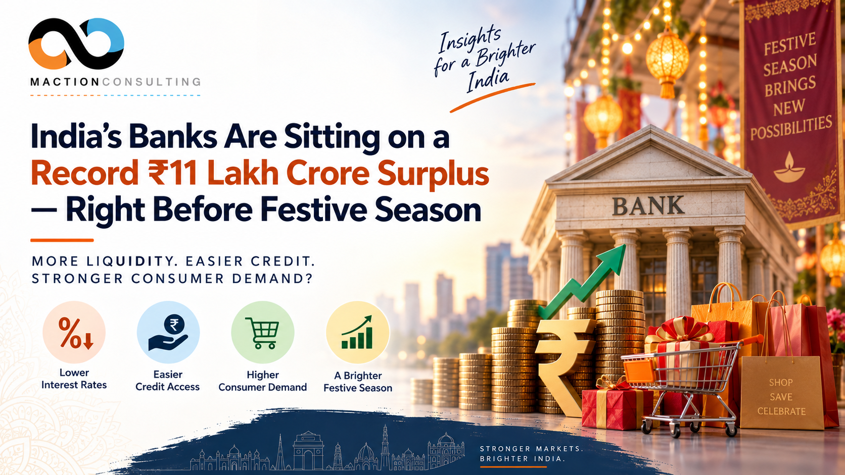 India bank liquidity surplus ₹11 lakh crore 2026 — what it means for festive season EMI demand and consumer durables research | Maction Consulting