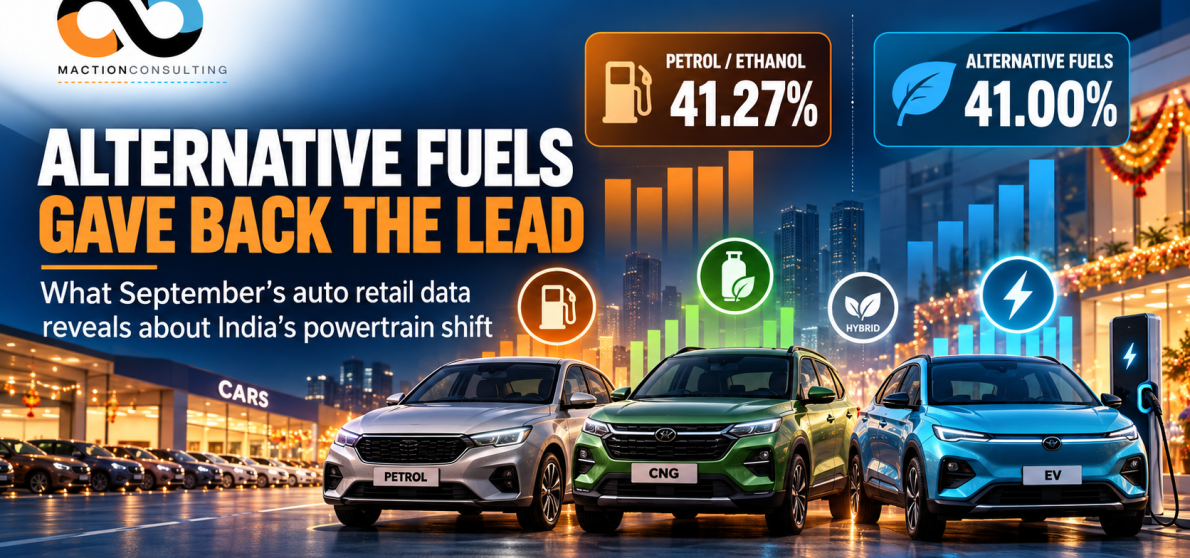 Petrol, CNG and EV cars at an Indian dealership with Petrol/Ethanol at 41.27% and alternative fuels at 41.00% of September 2026 retail