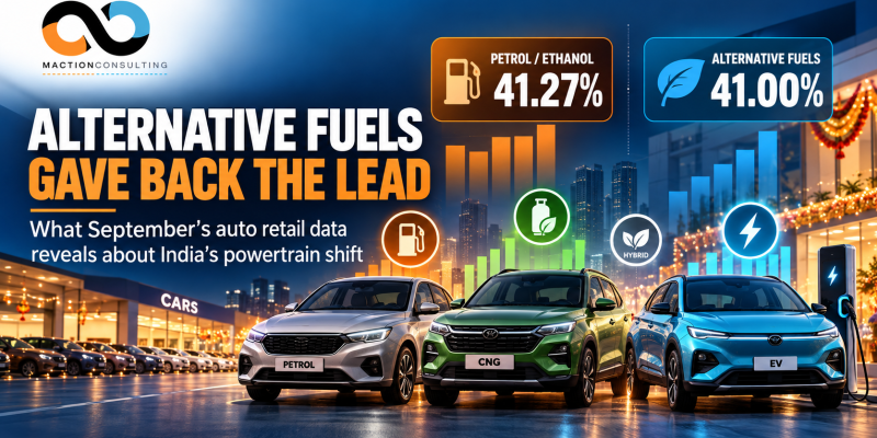 Petrol, CNG and EV cars at an Indian dealership with Petrol/Ethanol at 41.27% and alternative fuels at 41.00% of September 2026 retail