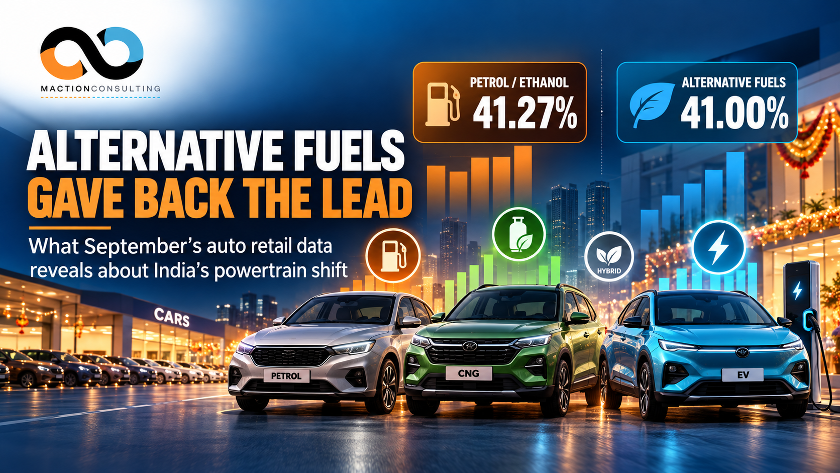 Petrol, CNG and EV cars at an Indian dealership with Petrol/Ethanol at 41.27% and alternative fuels at 41.00% of September 2026 retail