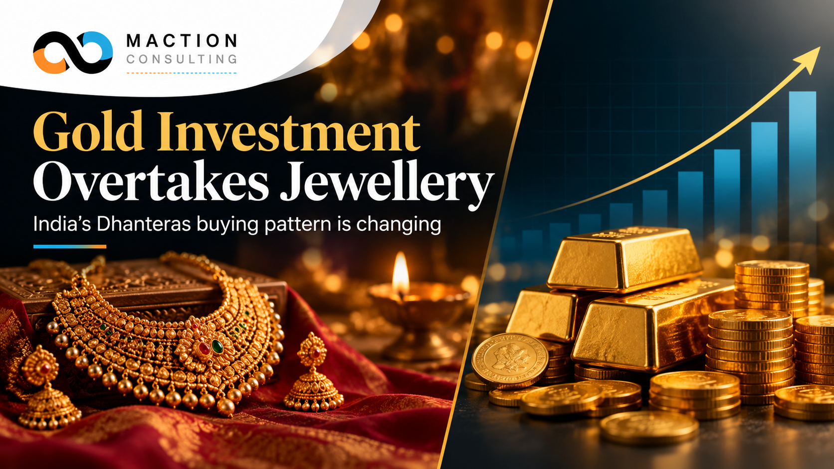 Gold at Rs 81,000 per 10g before Dhanteras 2026 — investment vs jewellery buying split and festive consumer research implications | Maction Consulting