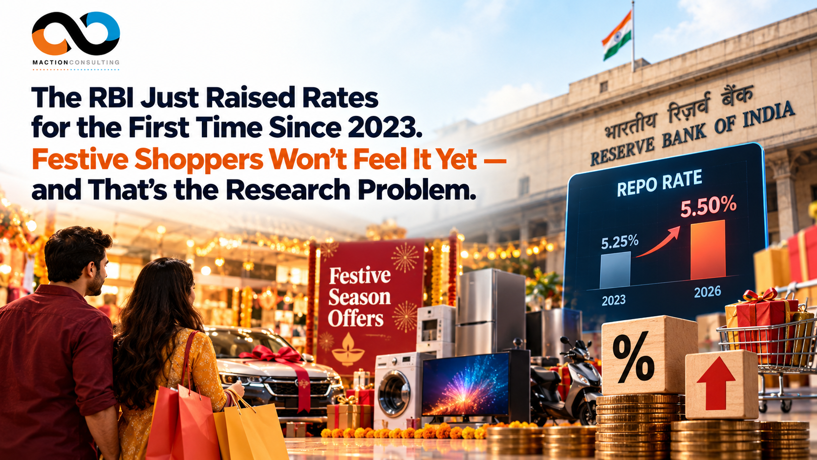 RBI repo rate hike to 5.50% in October 2026 and its impact on festive season consumer demand | Maction Consulting